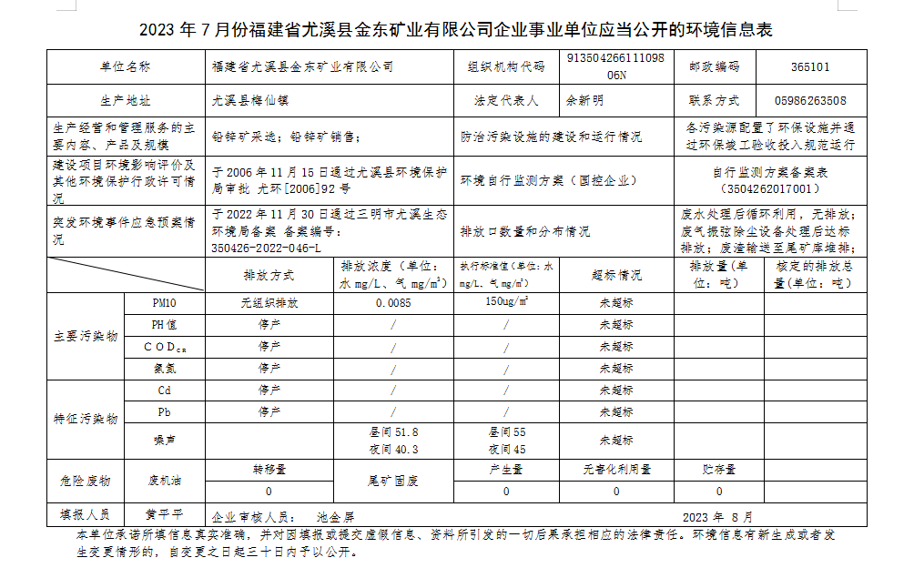 尤溪milan米兰官网_米兰(中国)7月环境公开.png
