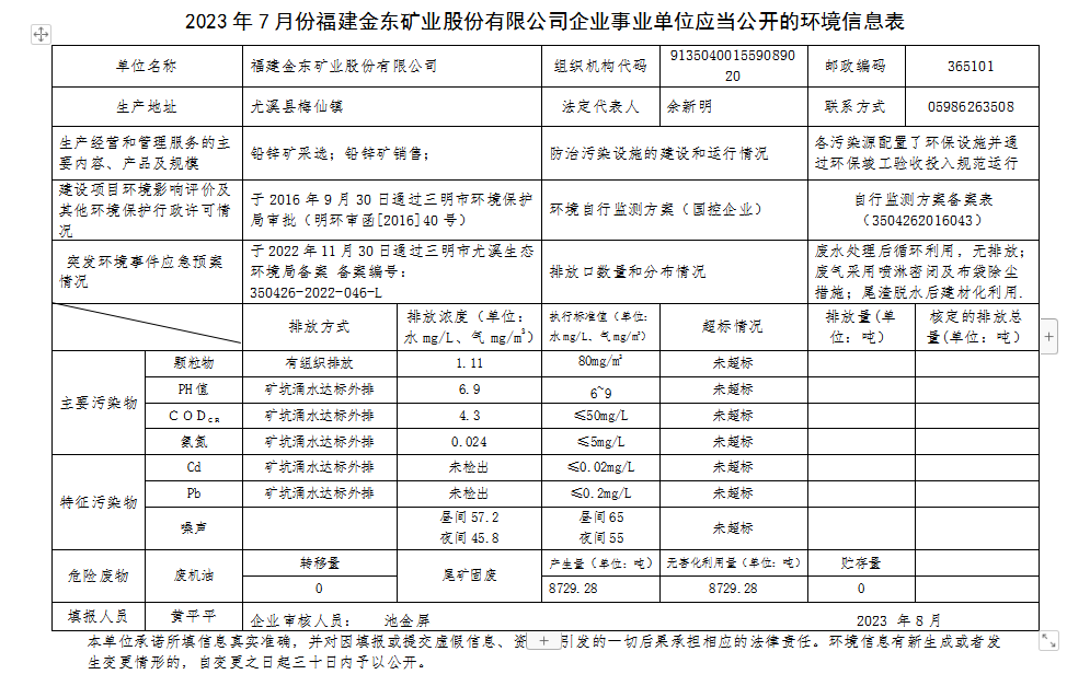 福建milan米兰官网_米兰(中国)7月环境公开.png