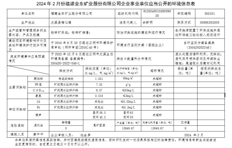 福建milan米兰官网_米兰(中国)2月环境信息公开.png