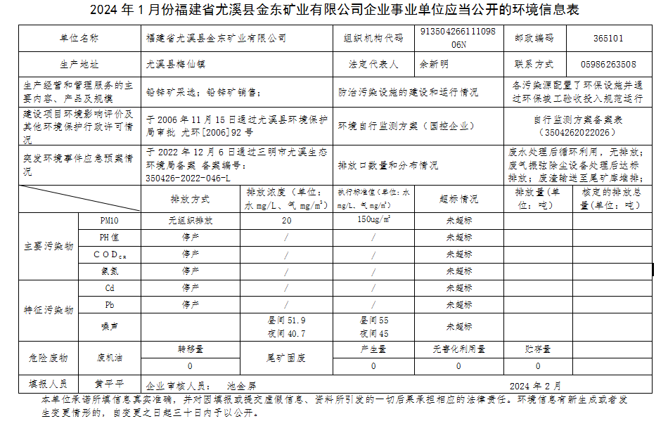 尤溪milan米兰官网_米兰(中国)2月环境信息.png
